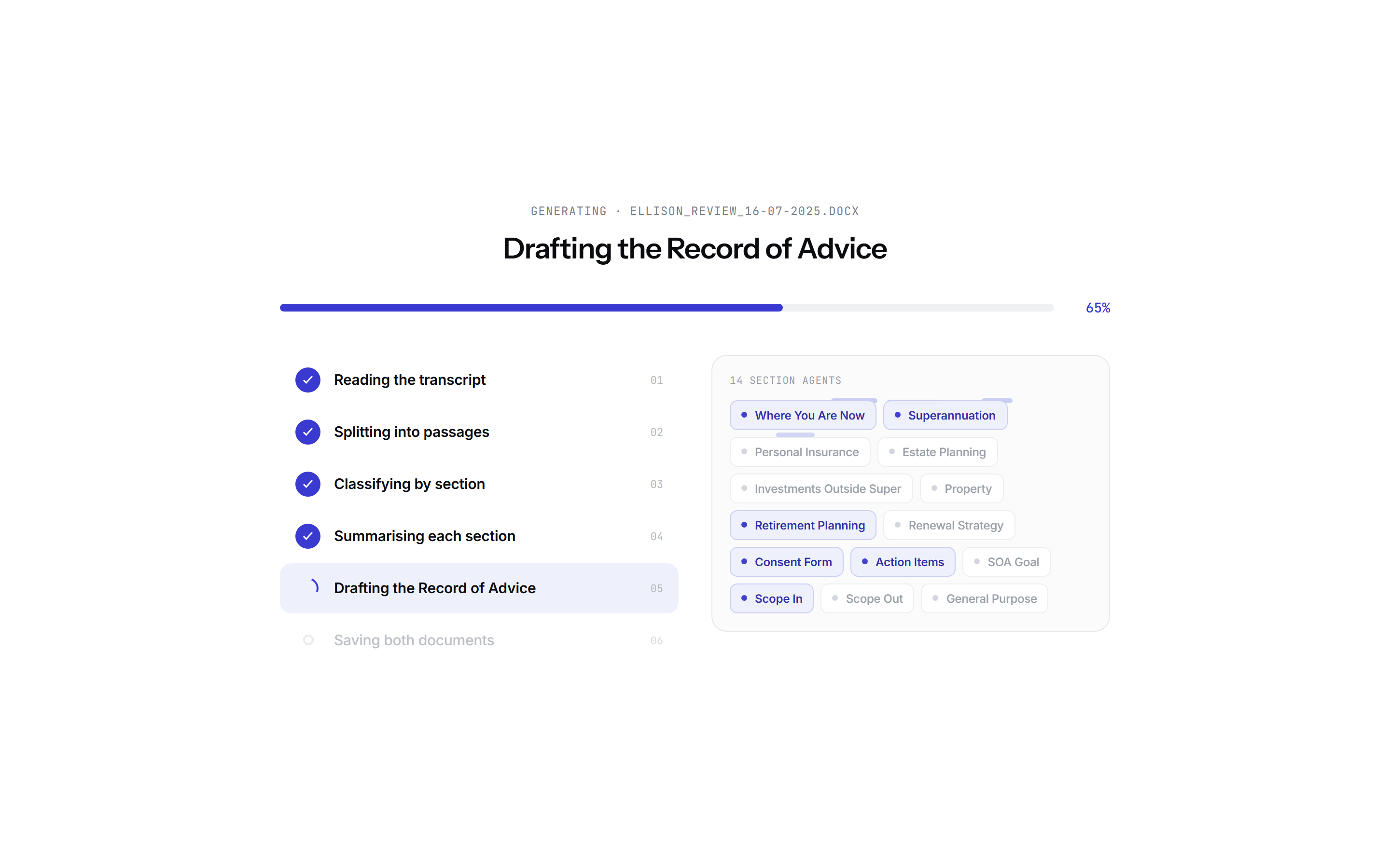 The processing screen: six named stages with the fourteen section agents, the six that had content lit in indigo.